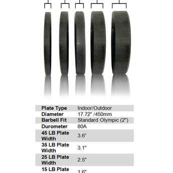 URA-MAX BLACK Bumper Plate Sets