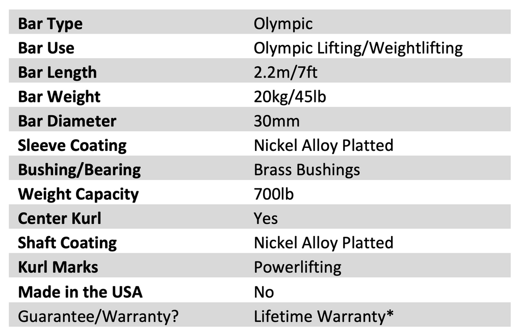 Anatomy of the Olympic Lifting Barbell Anatomy of the Olympic Lifting Barbell
